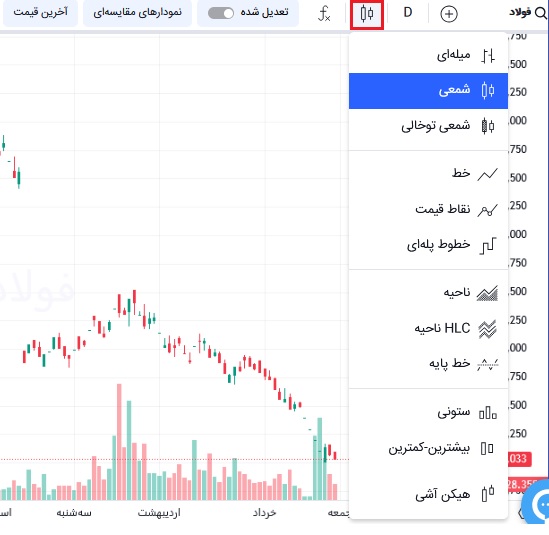انتخاب نوع نمودار