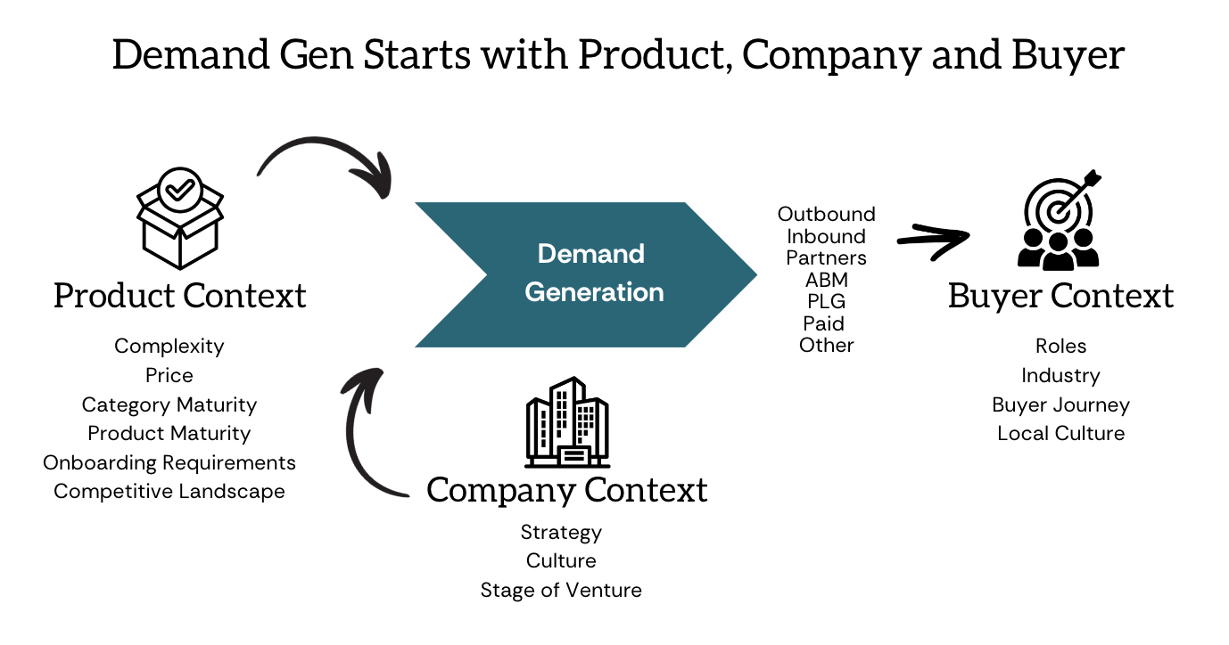 How to Build a Demand Gen Strategy That Drives Results