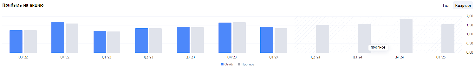 Стремительный рост Oracle может закрепить на Уолл-стрит следующего фаворита ИИ