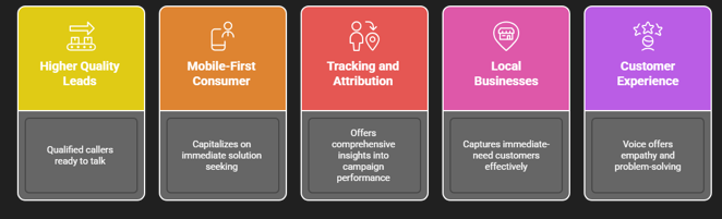 Pay per call marketing strategies
