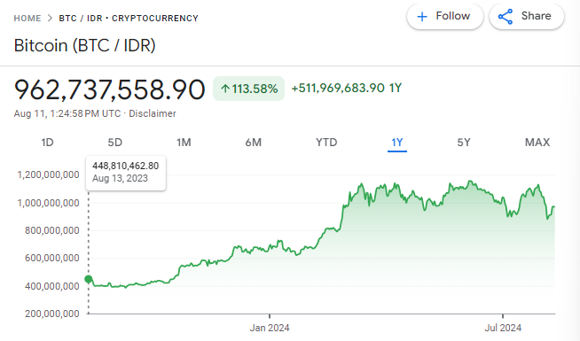 A graph of a stock market

Description automatically generated