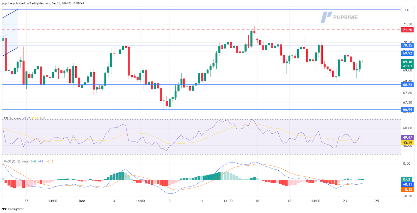 usoil 24122024