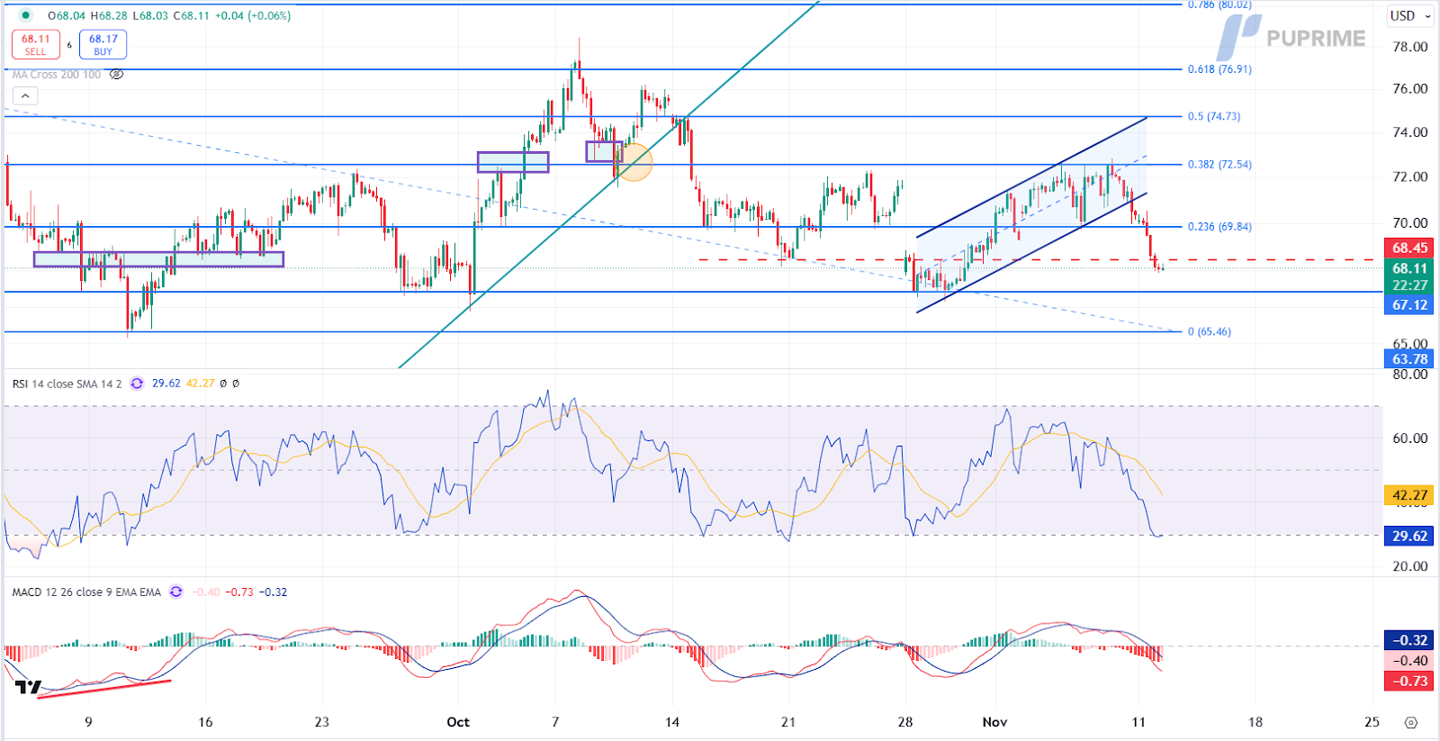 USOIL 12112024