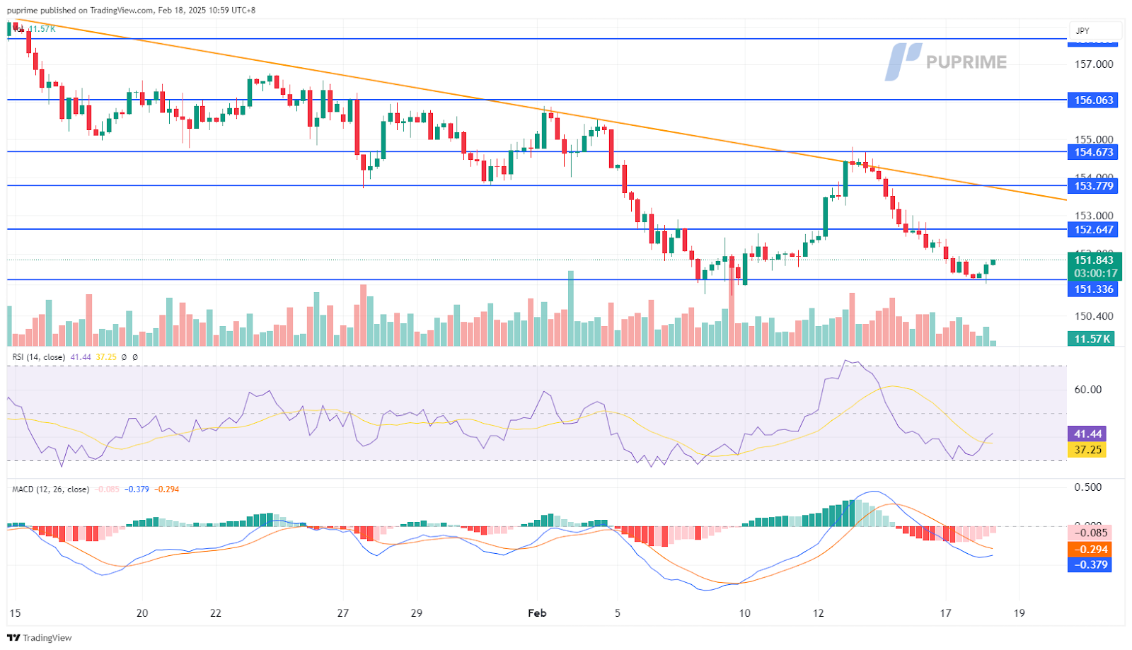 usdjpy 18022025