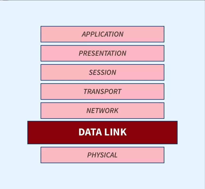 data link layer