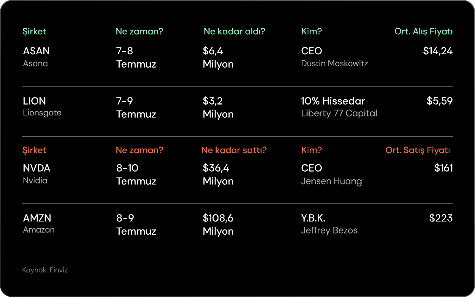Haftalık Bülten: Borsalarda temkinli iyimserlik