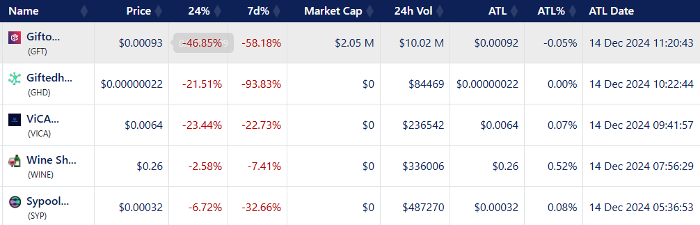 Cryptocurrencies 