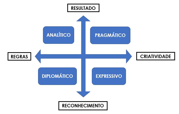 estilo de liderança e tipos de liderança