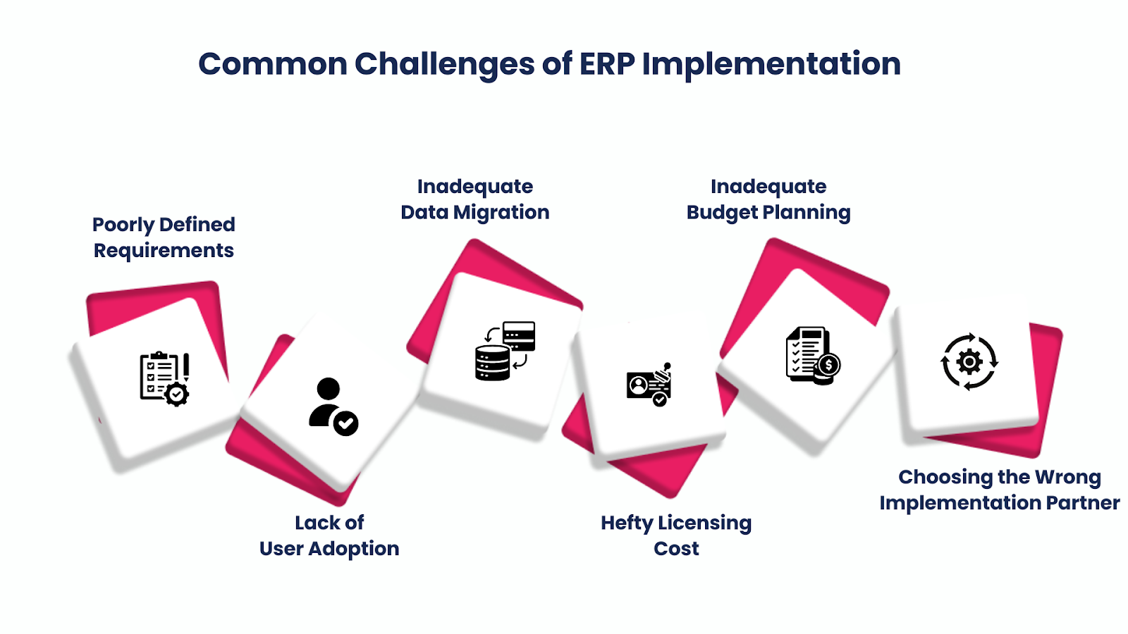 Understanding the Steps in ERP Implementation Process