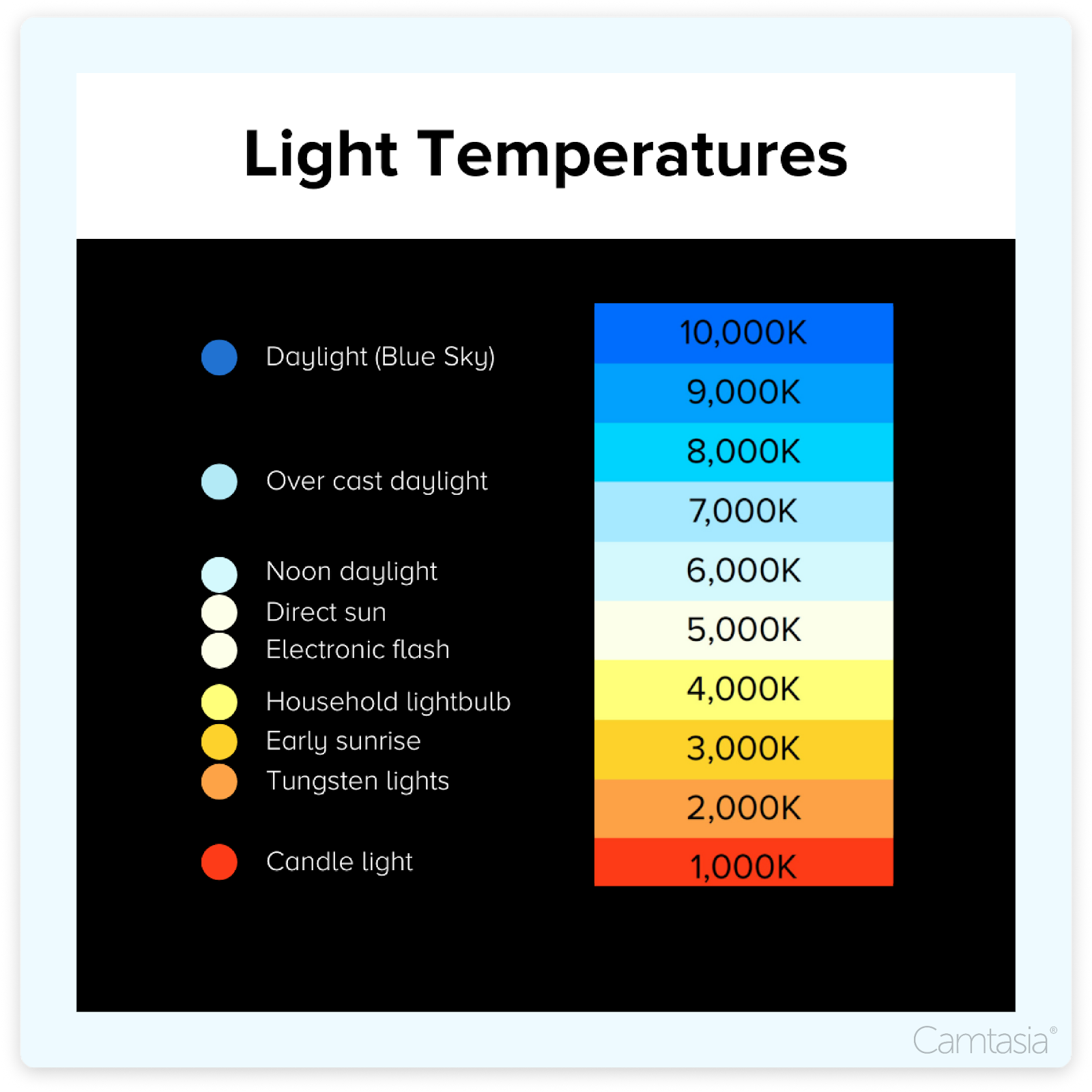 Light temperature chart.