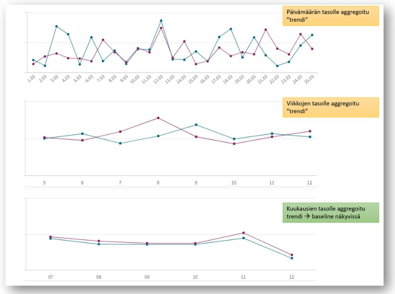 A screenshot of a graph

Description automatically generated