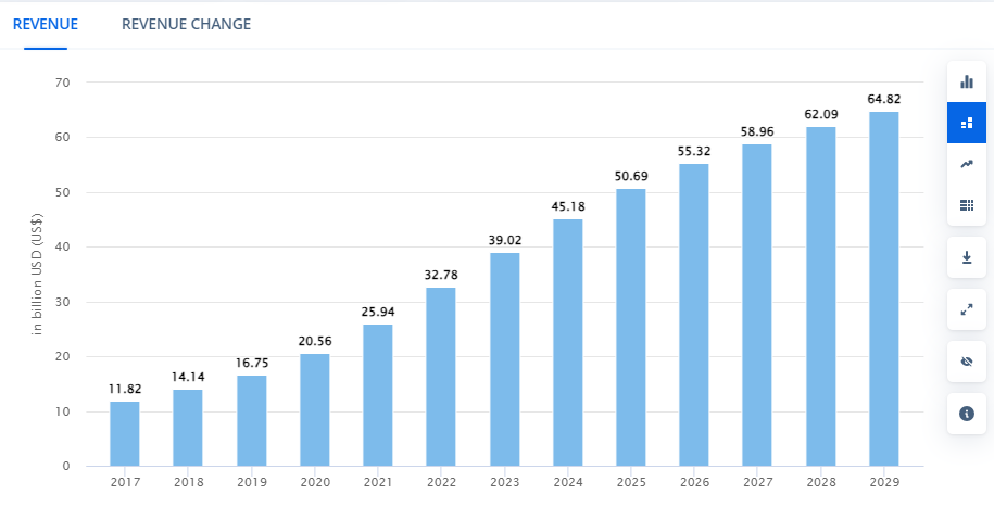 Key Market Takeaways for Sports Betting Apps