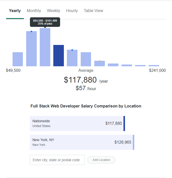 Full stack developer average salary