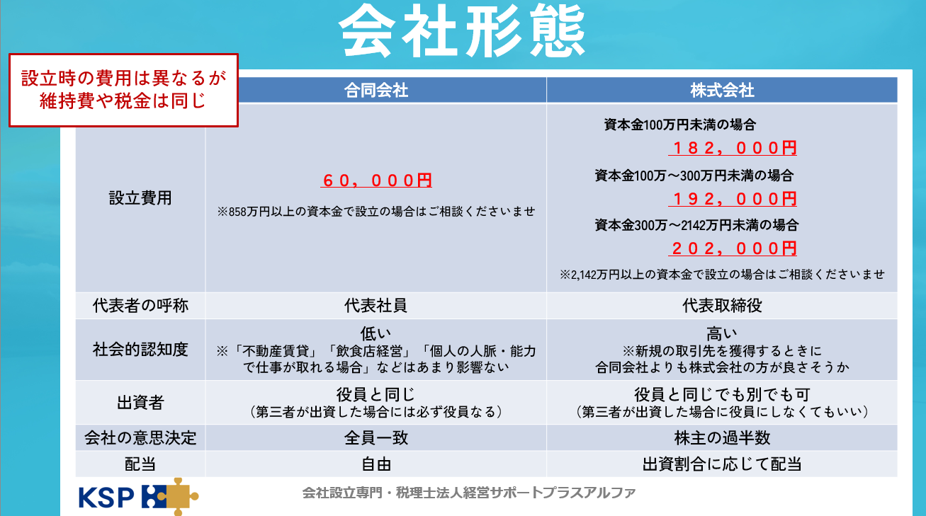 法人形態　合同会社と株式会社