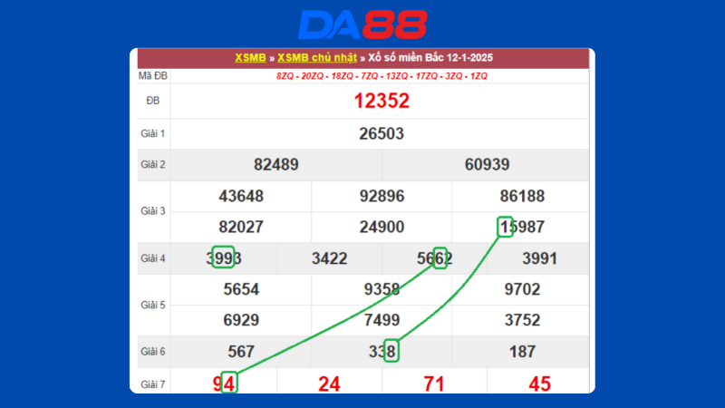 Dự đoán kết quả xsmb lô bạch thủ hôm nay 13/1/2025