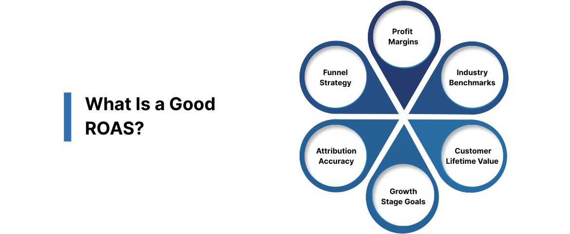 What Is a Good ROAS?