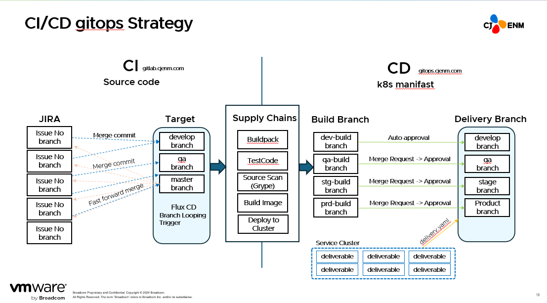 A diagram of a company strategyDescription automatically generated