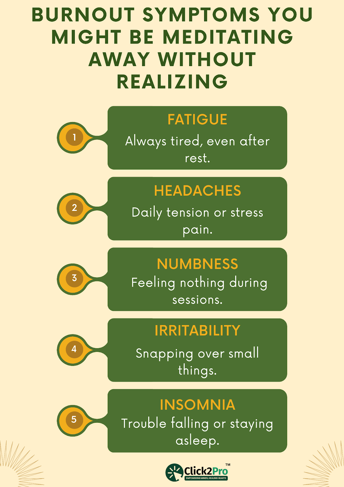 Infographic showing 5 burnout symptoms reduced by meditation: fatigue, headaches, numbness, irritability, insomnia.