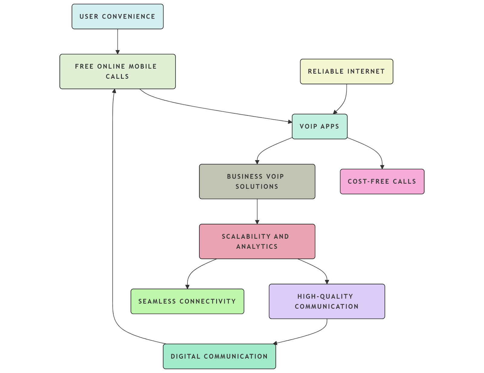 Business Voip Solution