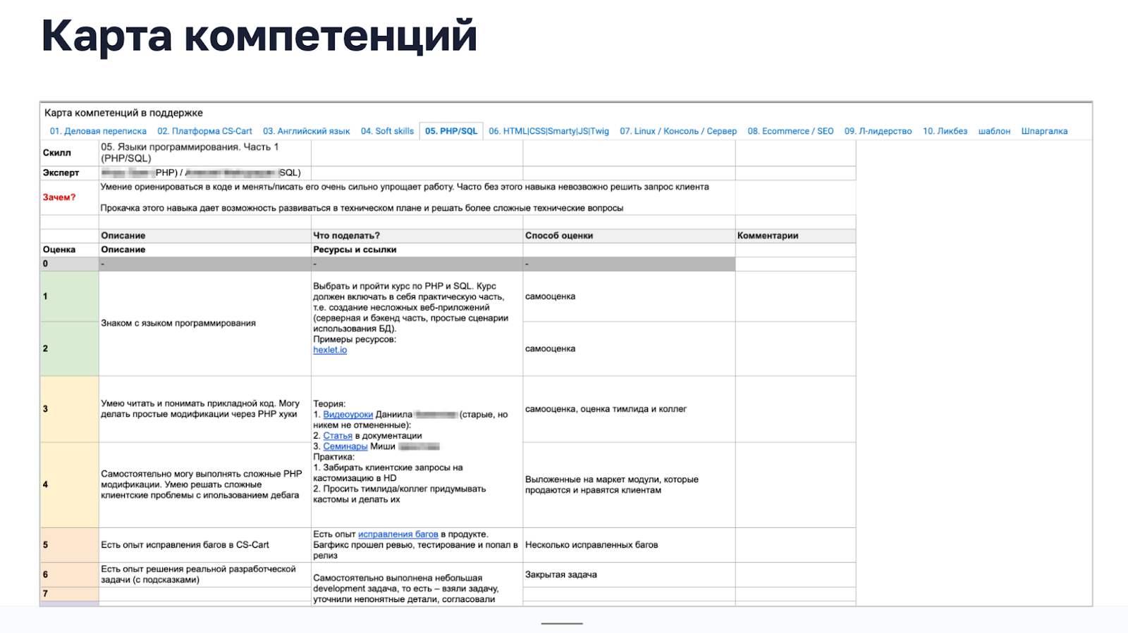 Курс молодого бойца: как помочь гуманитариям войти в IT