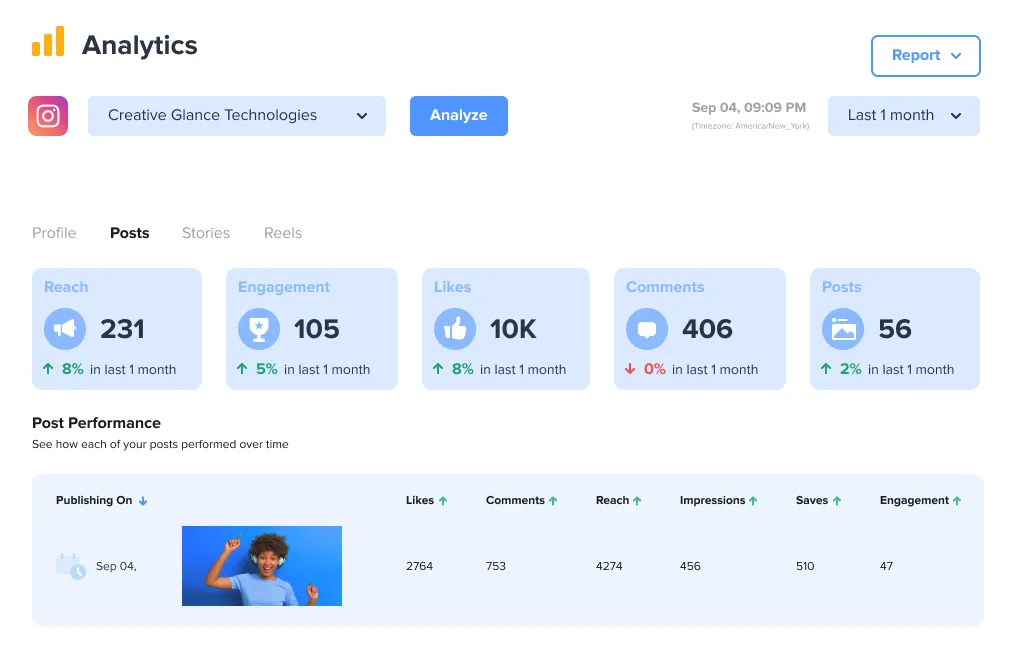 community management social media tool from social pilot