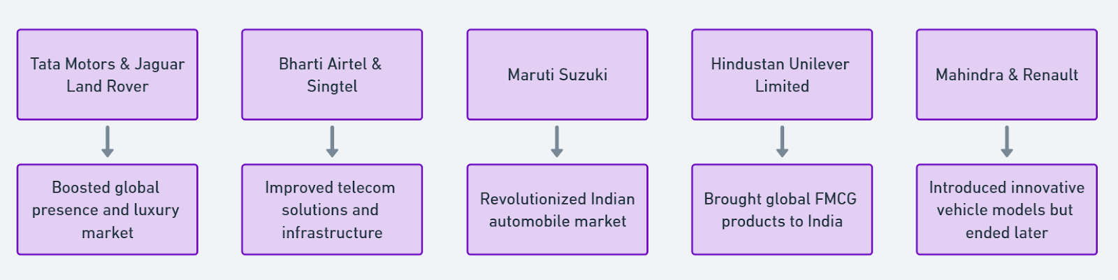 joint venture examples