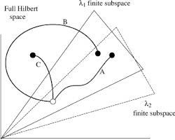 Image of Hilbert space with vectors representing the initial, final, and intermediate states