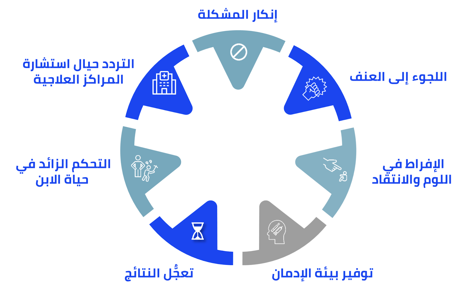 أخطاء الأهل في التعامل مع الابن المدمن