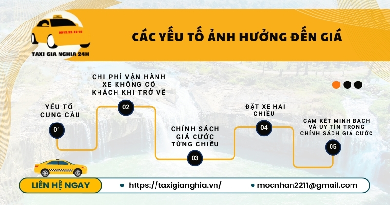 Các yếu tố ảnh hưởng đến giá 