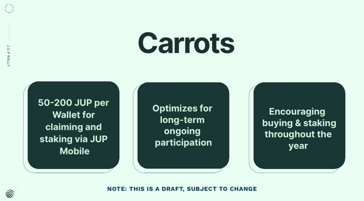 Cơ chế Airdrop dành cho nhóm “Carrots” – người dùng thân thiết của dự án