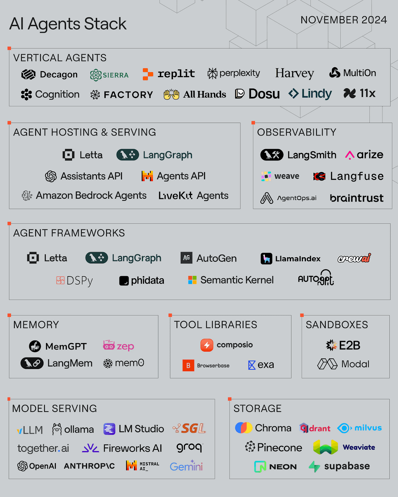 Source: https://www.letta.com/blog/ai-agents-stack