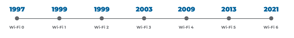 Do motherboards come with wifi