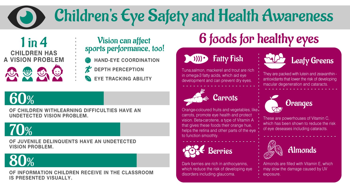 Ten Tips for Eye Safety