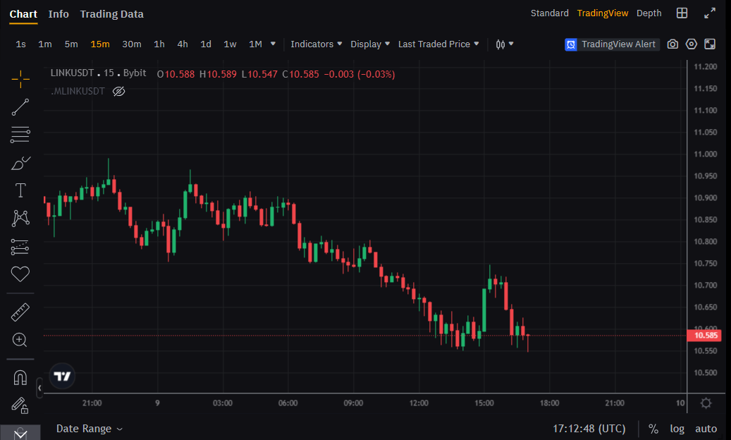 Comprendre l'Interface de la Bourse et les Éléments Clés pour le Trading d'Arbitrage de Contrats à Terme