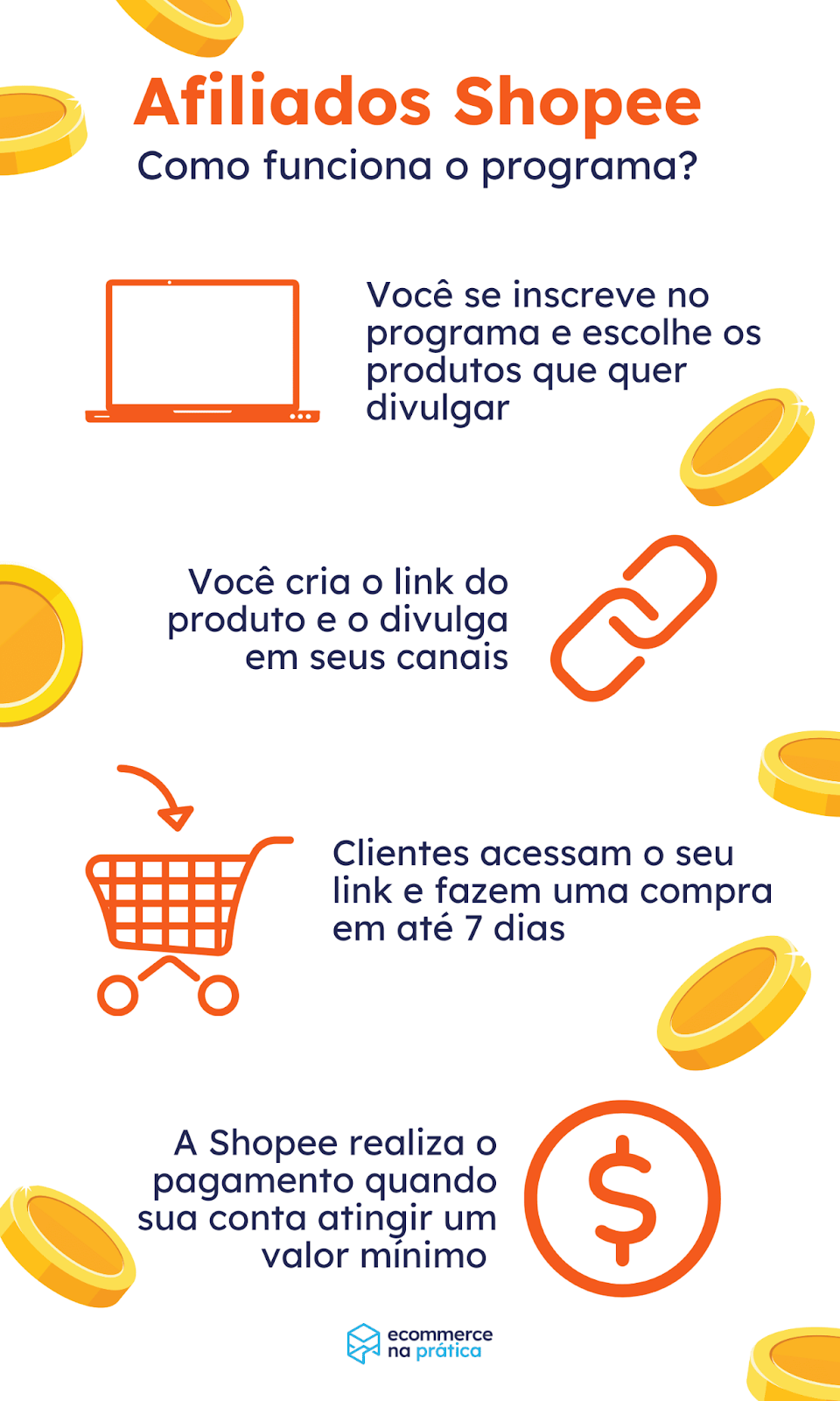 afiliados shopee