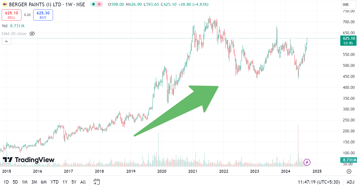 Top 5 Proven Strategies for a Multi-Timeframe Analysis 13