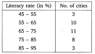 NCERT Solutions For Class 10 Maths Chapter 14 Statistics Ex 14.1 Q9