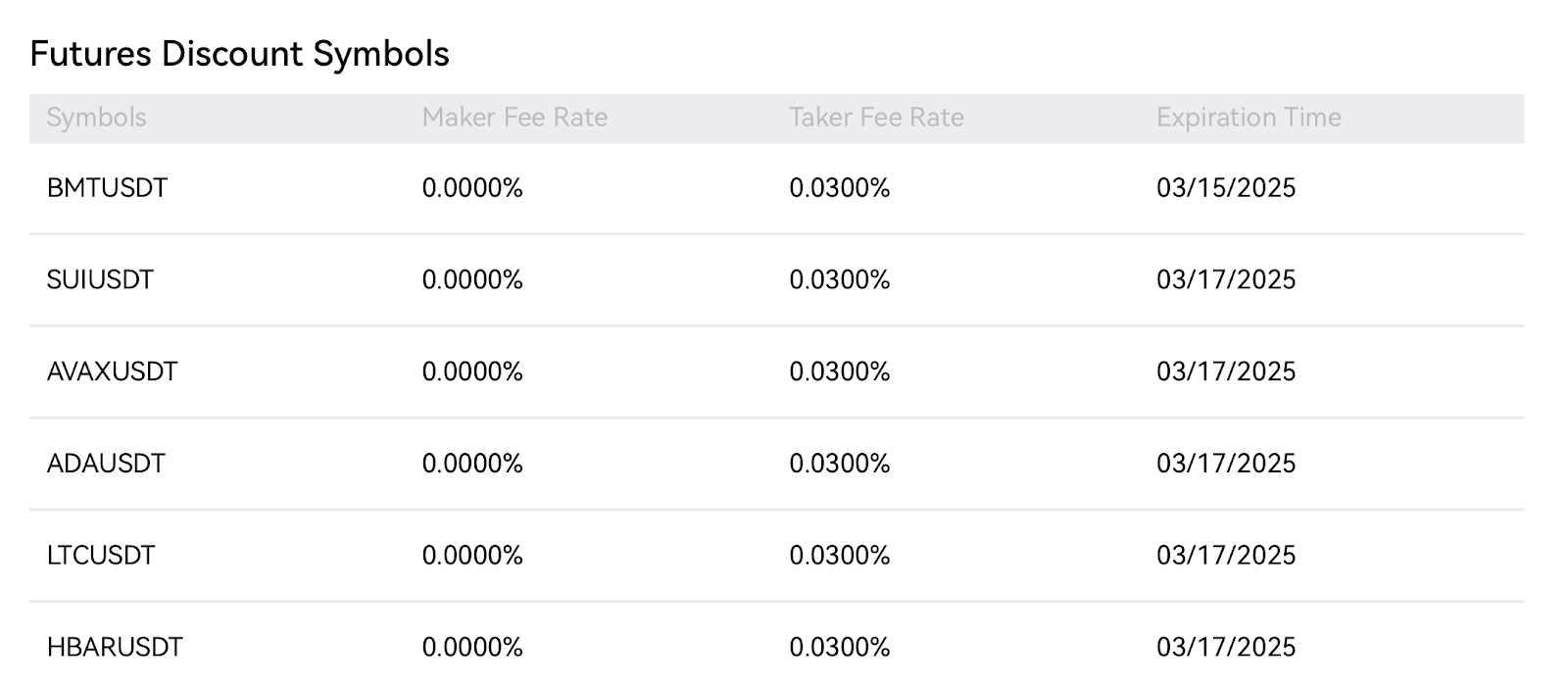 BloFin (Futures) trading fees