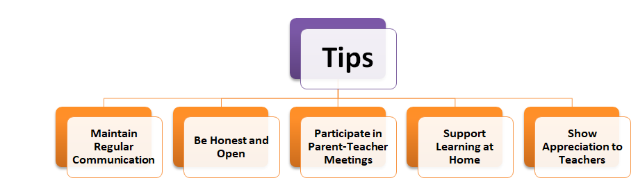 Tips for Building a Strong Parent-Teacher Relationship