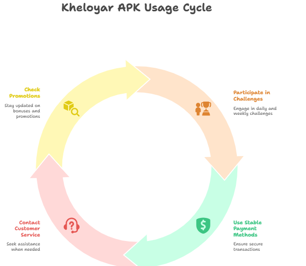 Kheloyar APK
