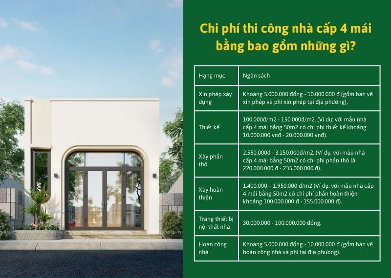 Chi phi thi cong nha cap 4 mai bang bao gom nhung gi Nhat Tin (1)