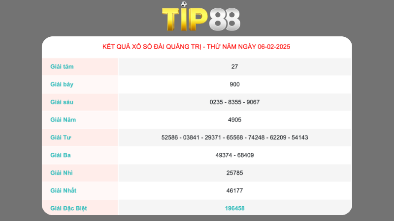 Kết quả xổ số Quảng Trị ngày 06/02/2025