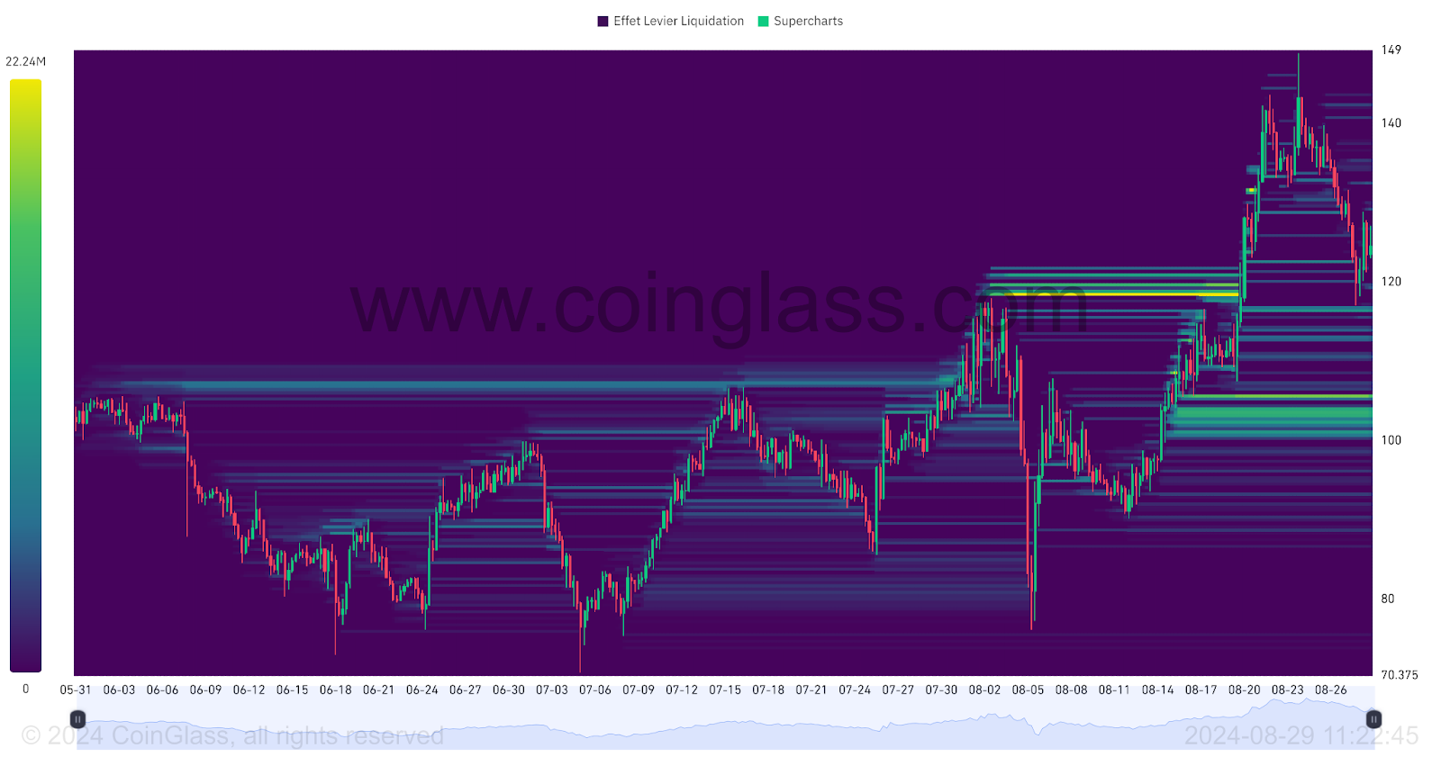 Mapa de Calor de Liquidaciones sobre AAVE/USDT