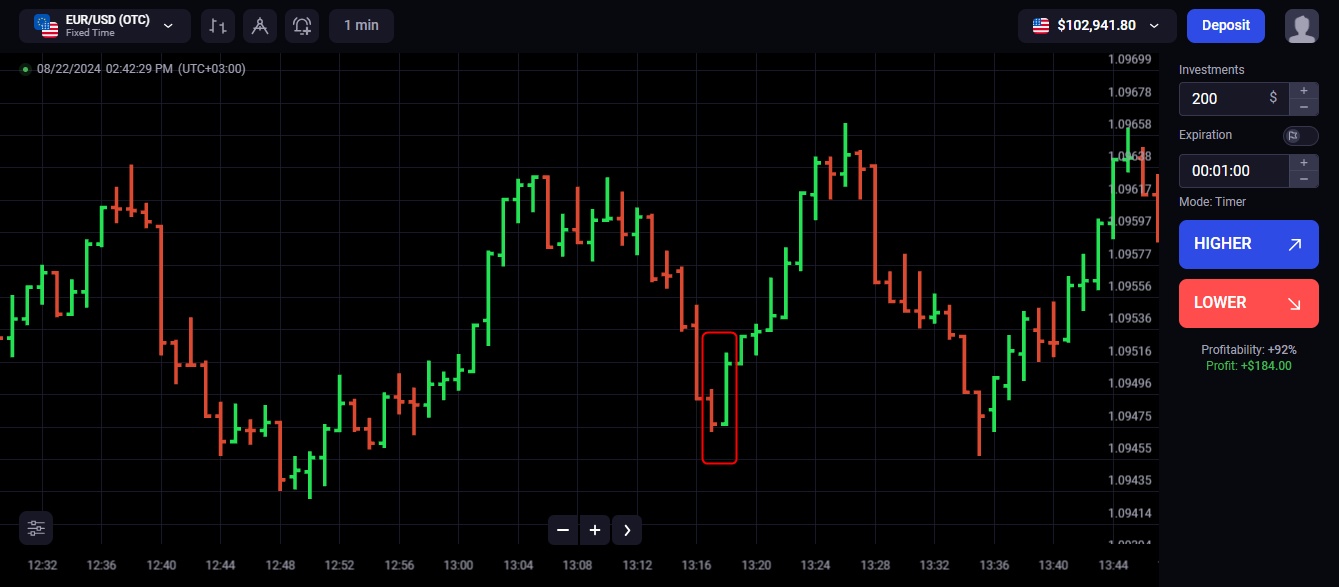 Binolla Blog Image - Maîtriser le Marché : Guide Complet des Graphiques à Barres dans le Trading 27