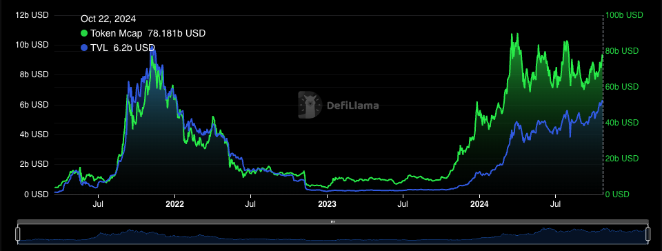 La criptodivisa Solana ha Actualizado el Máximo Histórico de los últimos tres Años. A qué se Debe este Crecimiento?