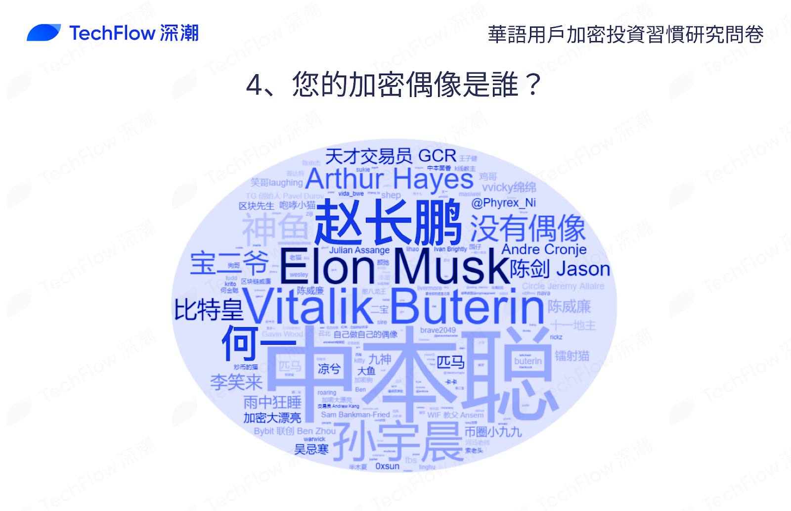 华语加密市场大调查：从交易习惯、MBTI 到热门赛道，还原真实的华语加密社区插图57