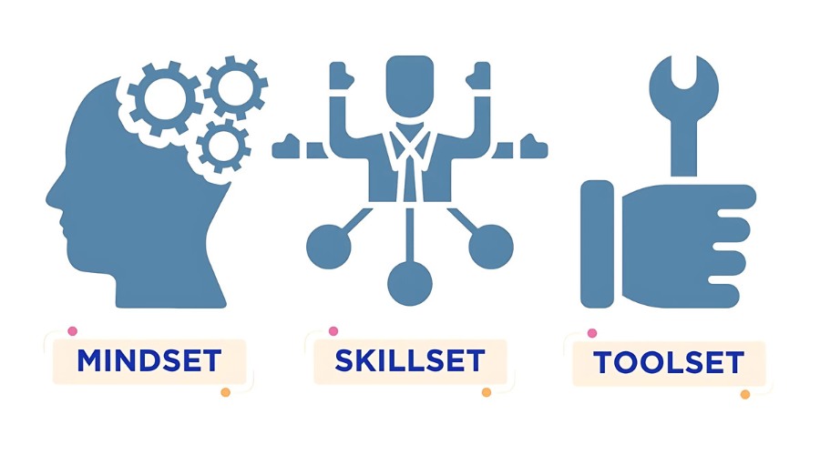 Tìm hiểu khái niệm Mindset, Skillset và Toolset