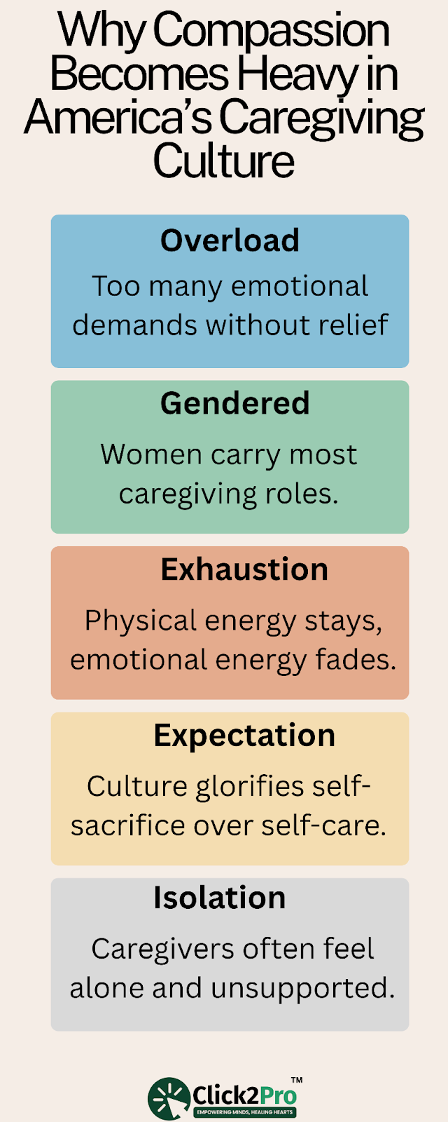 Key causes of compassion fatigue in U.S. caregiving culture: overload, exhaustion, isolation
