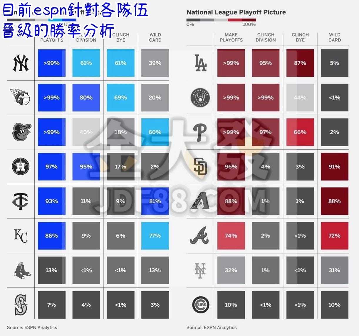 ESPN晉級預測