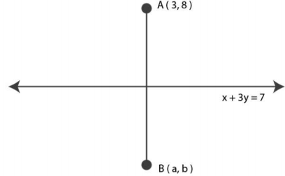 NCERT Solutions for Class 11 Maths Chapter 10 – Straight Lines image - 71